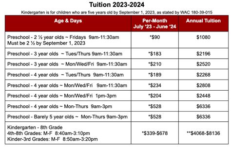 wmsu nursing tuition fee